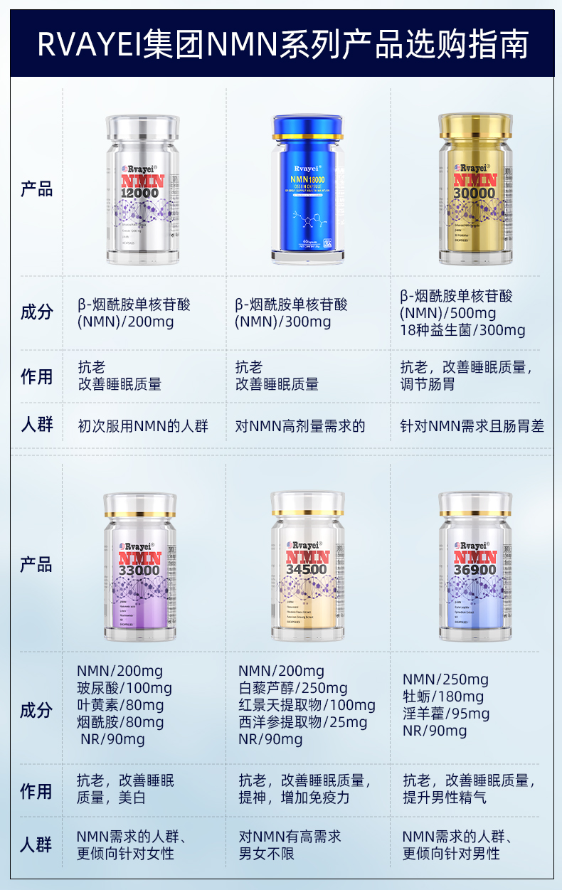 Rvayei NMN 系列：开启科学抗衰新征程